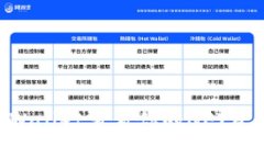 如何通过TPWallet查看你的