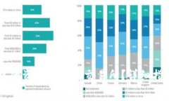 如何将TPWallet中的资金提取